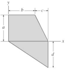 Determine the moment for inertia Ix of the shaded area
