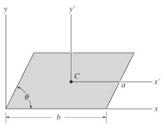 Determine the moment of inertia for the parallelogram about 1