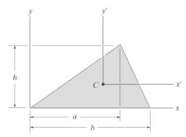 Determine the moments of inertia for the triangular area about t