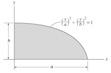 Determine the product of inertia of the shaded area of