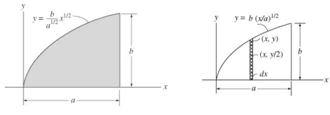 y = b (va)2 y = (x, y) (x, y/2) -dx 