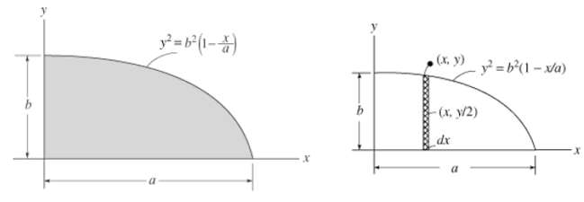 (x,y) =b°(1-va) b. -(x, y/2) dx 