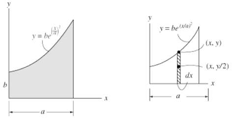 y = betWar (х. у) (x. y/2) dx 