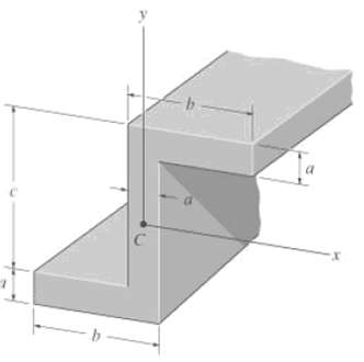 Determine the product of inertia for the cross-sectional area