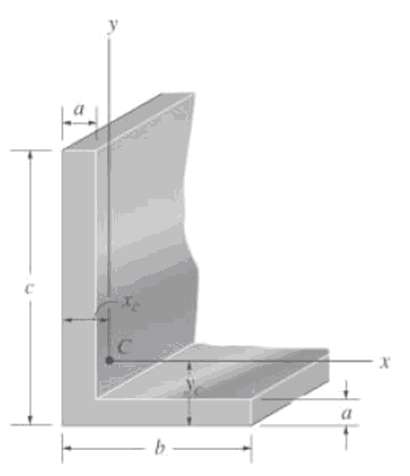 Determine the product of inertia of the beam’s cross-sectional area