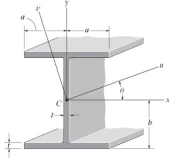 Determine the product of inertia for the beam's cross-sectional2
