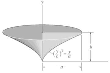 The solid is formed by revolving the shaded area around the y