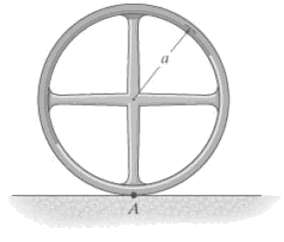The wheel consists of a thin ring having a mass