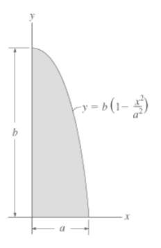 Determine the shaded area for the moment of inertia