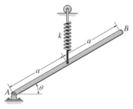 The uniform bar AB has weight W. If the attached