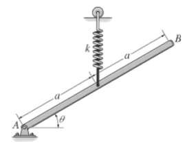 The uniform bar AB has weight W. If the attached spring
