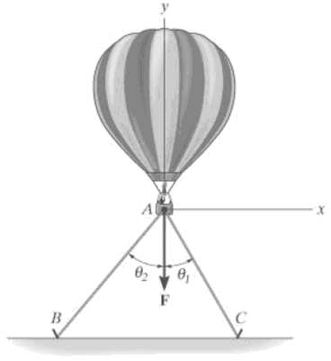 Force F is necessary to hold the balloon in place
