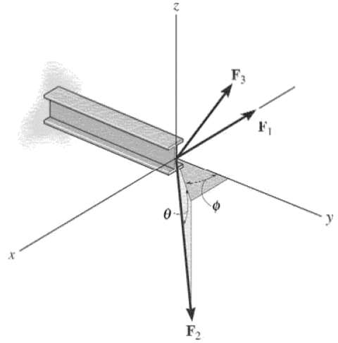 Magnitude and coordinate direction angles of F3 so that resul