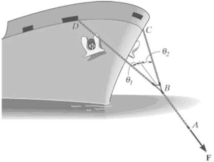 The towing pendant AB is subjected to the force F which