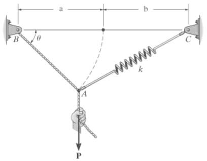 A vertical force P is applied to the ends of cord AB of length