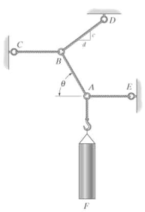 The pipe of mass M is supported at A by a system of five cords.