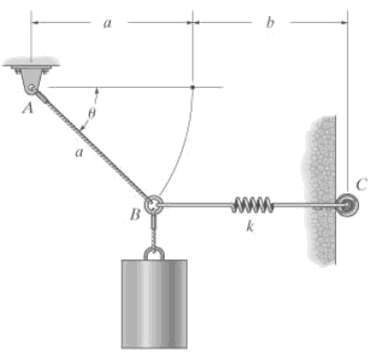 Cord AB of length a is attached to the end B of a spring having