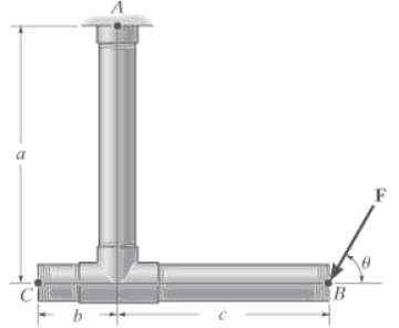 The force F acts on the end of the pipe at B. Determine