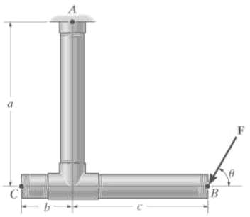 The force F acts on the end of the pipe at B. Determine the
