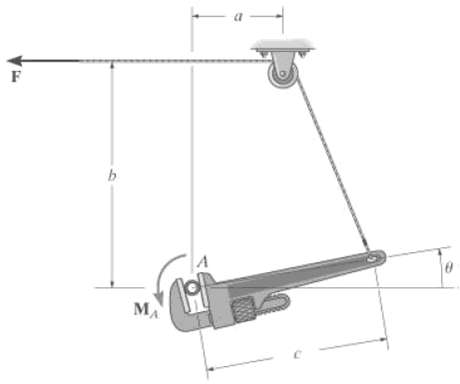 The pipe wrench is activated by pulling on the cable segment