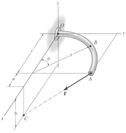 The curved rod lies in the x-y plane and has a radius r.