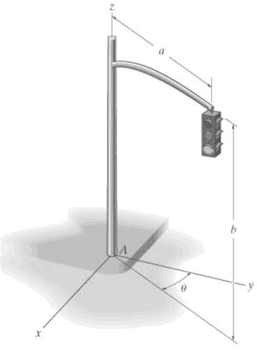 The pole supports a traffic light of weight W. Using Cartesian