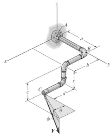 The pipe assembly is subjected to the about point B. Determine
