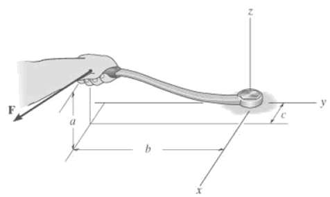 The force F is applied to the handle of the effective loosening