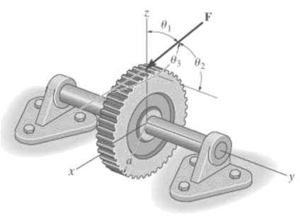 The force F acts on the gear in the direction shown. Determine