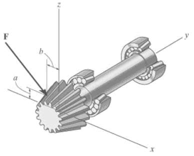 The bevel gear is subjected to the force F which