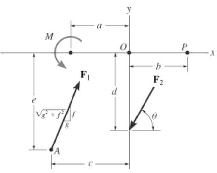 Replace the force and couple system by an equivalent force and