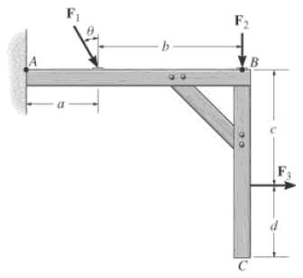Replace the force system acting on the frame by an equivalent