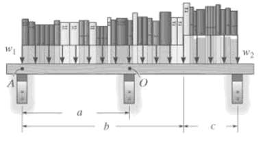 The loading on the bookshelf is distributed as shown. Determine