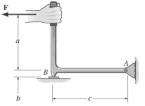 Draw the free-body diagram of the hand punch, which is