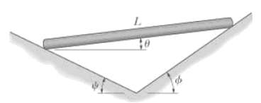 The uniform rod of length L and weight W is supported on the