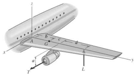 The wing of the jet aircraft is subjected to thrust