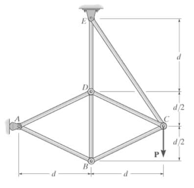 The maximum allowable tensile force in the members of the truss