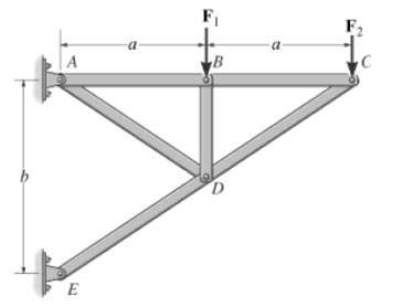 Each member of the truss is uniform and has a mass density ρ
