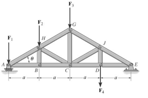 Determine the force in member GC of the truss and state if this