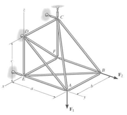 The space truss is supported by a ball-and-socket joint at D