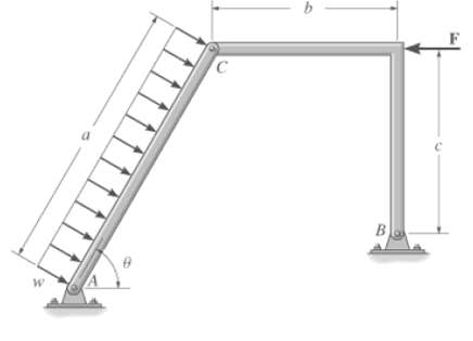 Determine the horizontal and vertical the two-member frame.