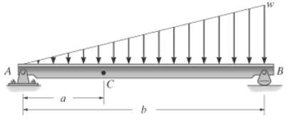 Determine the shear force and moment acting at a section