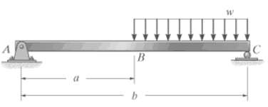 Draw the shear and moment diagrams for the beam 30