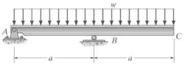 Draw the shear and moment diagrams for the beam. 19