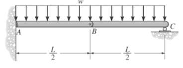 Draw the shear and bending-moment ABC. Note that there is a pin