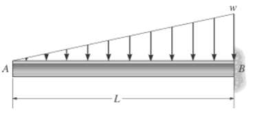 The beam will fail when the maximum shear force is Vmax or the m