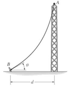 The cable has a mass density ρ and has length L. Determine 