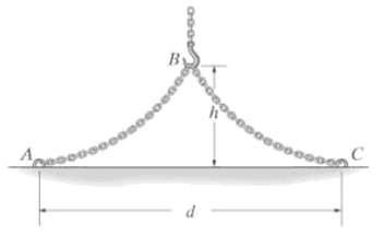 The chain of length L is fixed at its ends