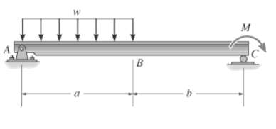 Draw the shear and moment diagrams for the beam 27