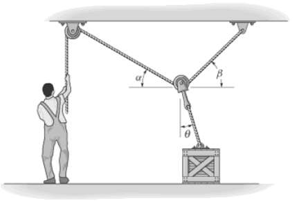 Determine the smallest force the man must exert on the rope in